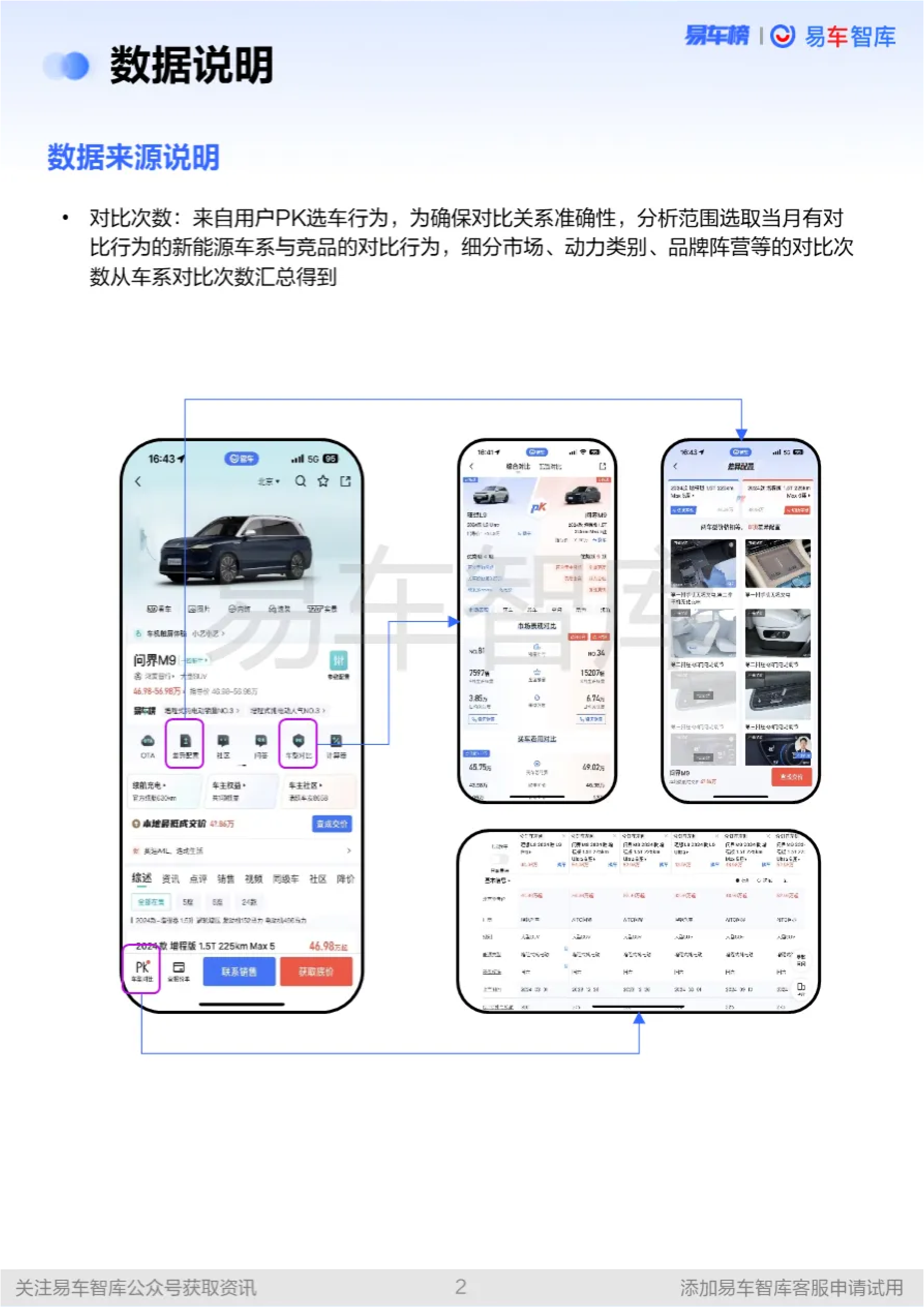 易车2024年新能源汽车市场年度竞争报告21页